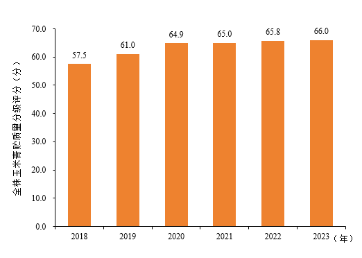 《2023年中国全株玉米青贮质量安全报告》发布