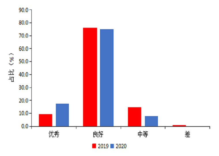 《2020年中国全株玉米青贮质量安全报告》发布