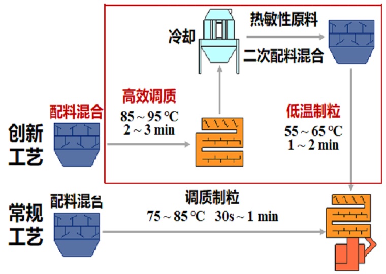 【国家奖】面向生命健康，用科技保障饲料质量安全——记国家科学技术进步奖二等奖“畜禽饲料质量安全控制关键技术创建与应用”