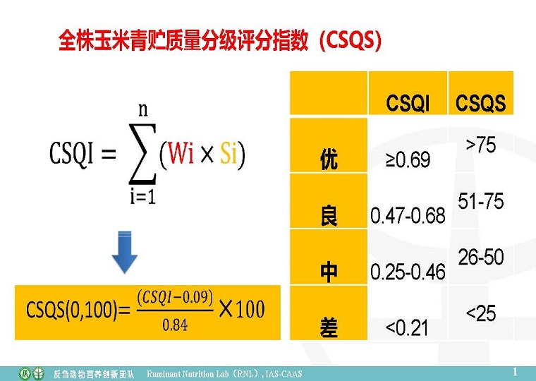 优质全株玉米青贮质量评价技术